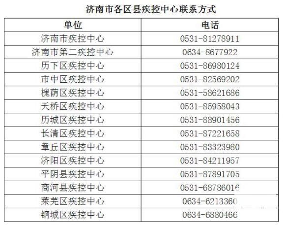 济南发布这些车次、场所及居住地发现有确诊患者