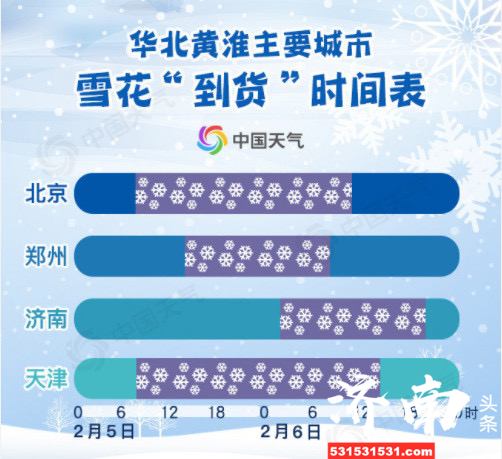 降温了,山东部分地区最低气温跌至-6℃