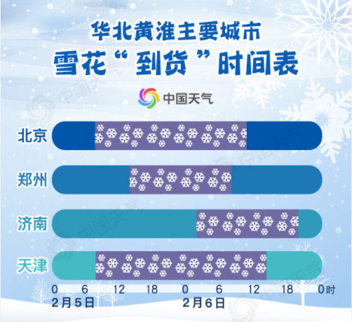 降温了,山东部分地区最低气温跌至-6℃