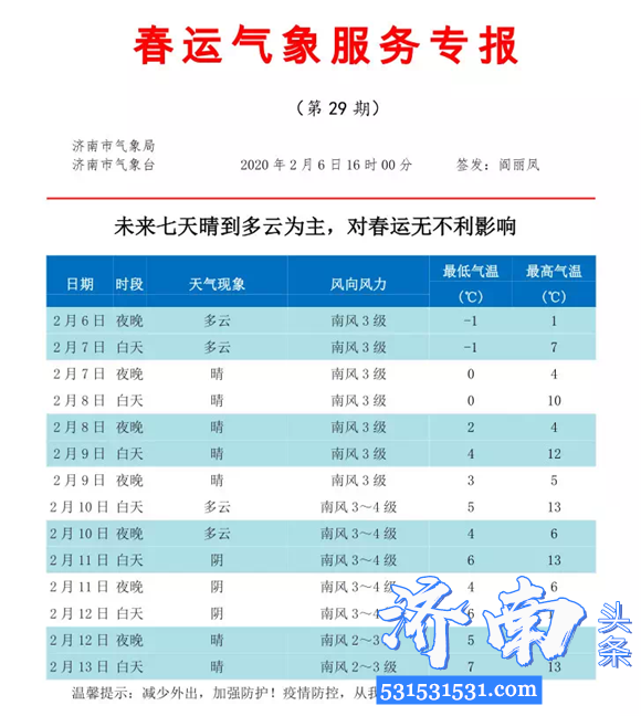 济南明日轻雾再上线气温回暖最高可达12°C！