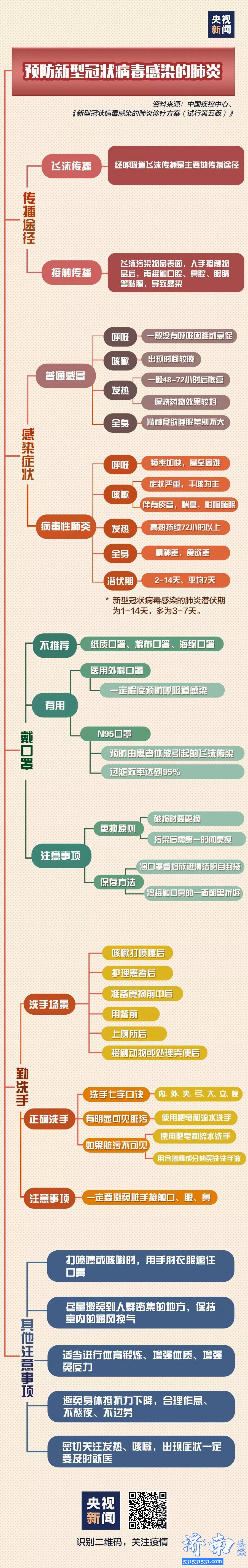 国家卫生健康委发布《新型冠状病毒感染的肺炎诊疗方案（试行第五版）》