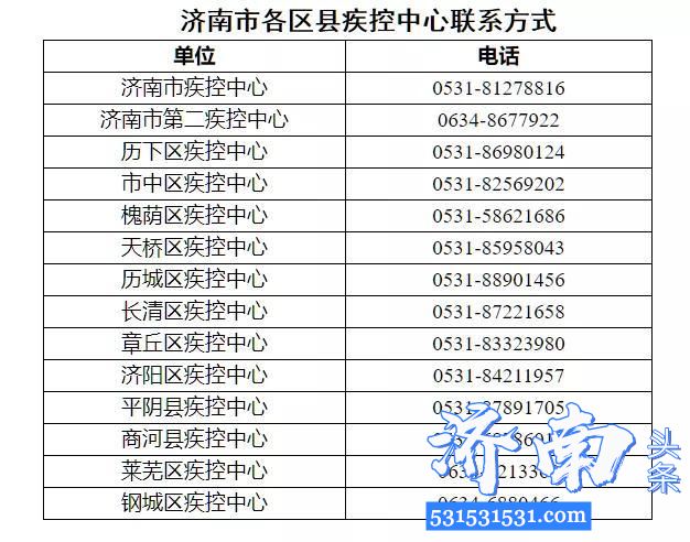 济南市疾病预防控制中心紧急寻找新型冠状病毒肺炎可能密切接触者