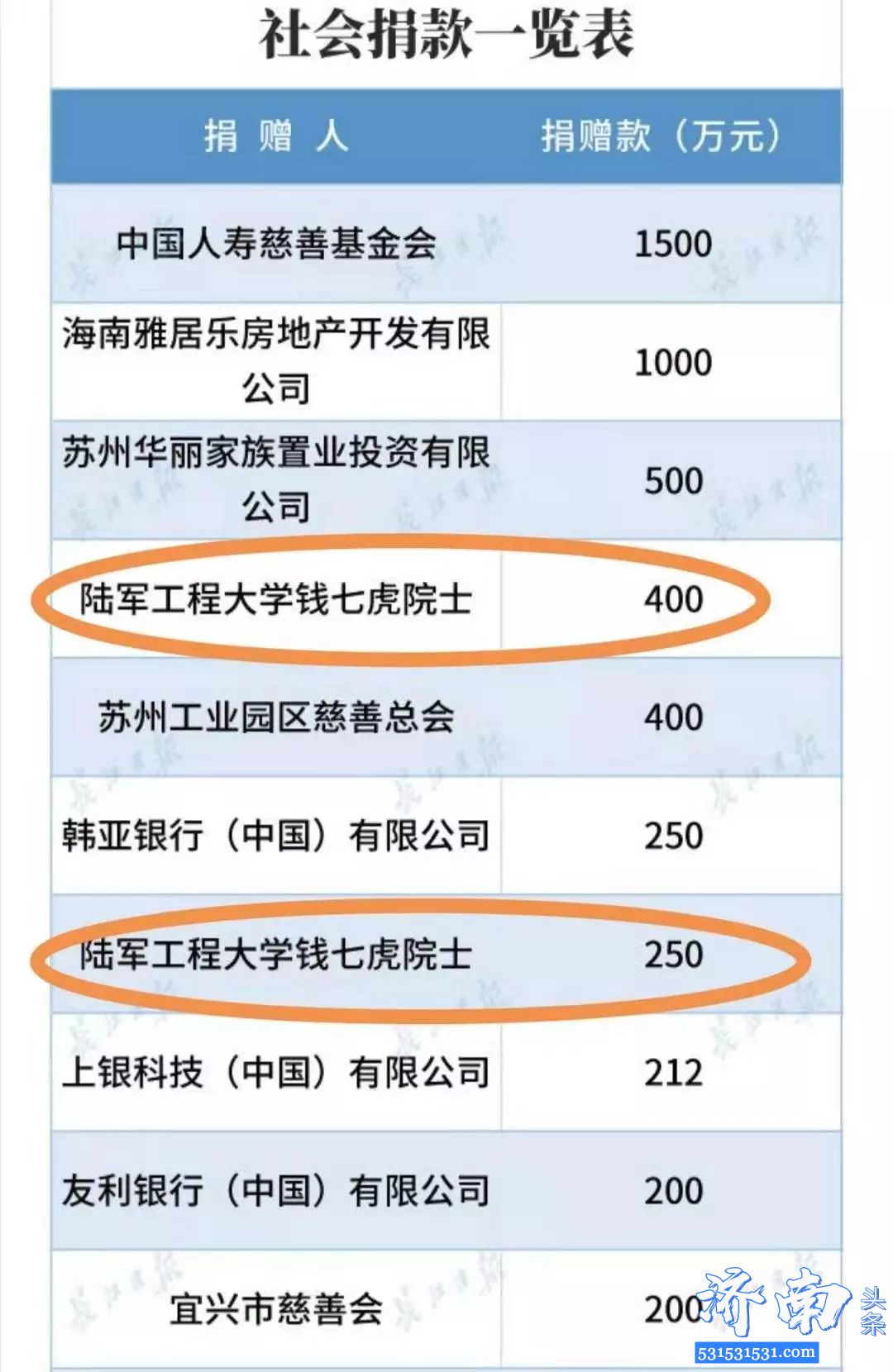 陆军工程大学钱七虎院士分两次向武汉捐款650万元