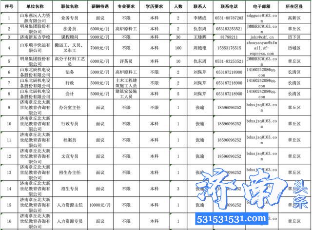 2020济南市千余家企业参加“春风行动”线上招聘会