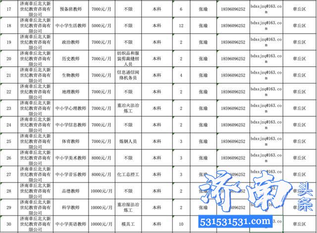 2020济南市千余家企业参加“春风行动”线上招聘会