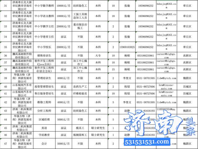 2020济南市千余家企业参加“春风行动”线上招聘会