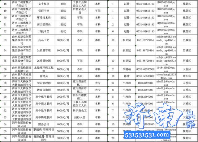 2020济南市千余家企业参加“春风行动”线上招聘会