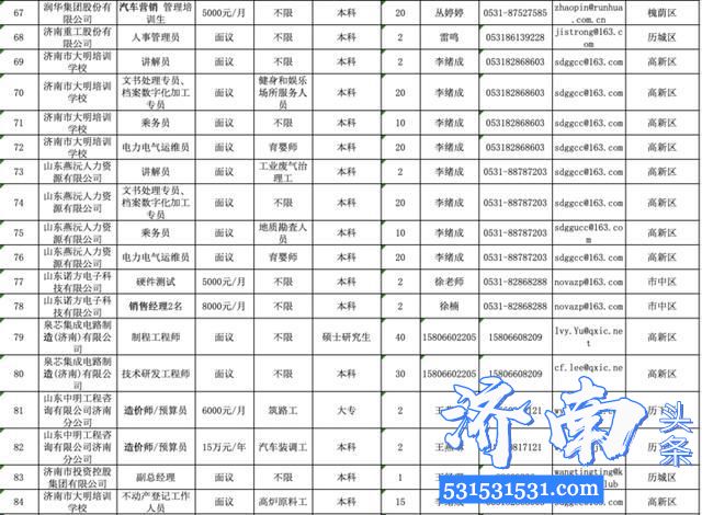 2020济南市千余家企业参加“春风行动”线上招聘会