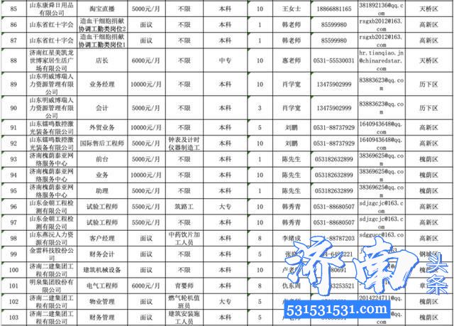 2020济南市千余家企业参加“春风行动”线上招聘会