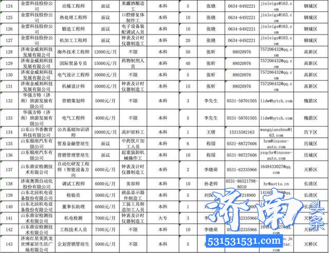 2020济南市千余家企业参加“春风行动”线上招聘会