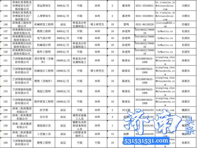 2020济南市千余家企业参加“春风行动”线上招聘会