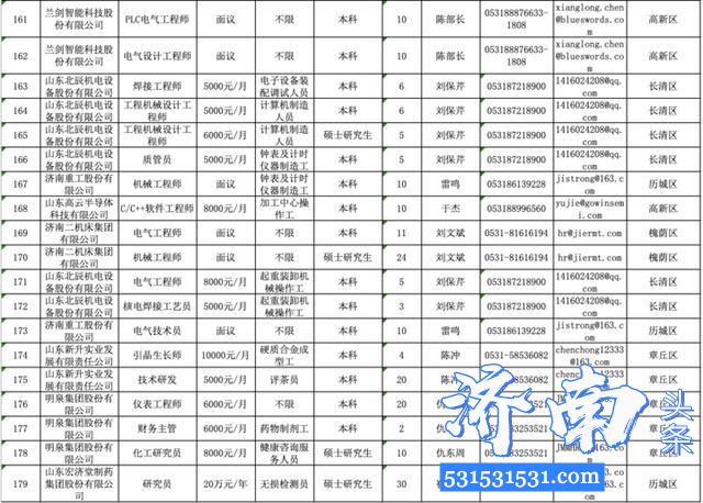 2020济南市千余家企业参加“春风行动”线上招聘会