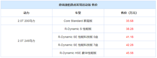 奇瑞捷豹路虎官方正式公布国产路虎发现运动版正式公布5款车型售价35.68-45.58万元