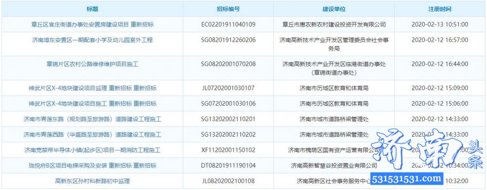 济南市住房和城乡建设局官网发文章丘区官庄街道办事处安置房等10个项目开始招标