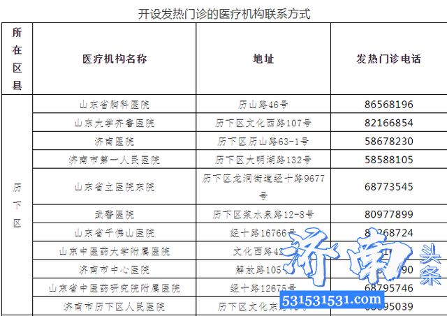 济南市卫健委急调170名中级以上医务人员下沉社区,方便市民就近快速就医转诊