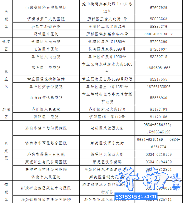 济南市卫健委急调170名中级以上医务人员下沉社区,方便市民就近快速就医转诊