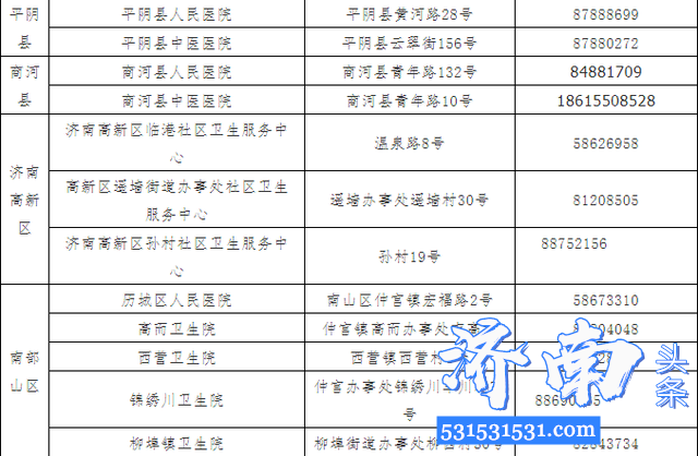 济南市卫健委急调170名中级以上医务人员下沉社区,方便市民就近快速就医转诊