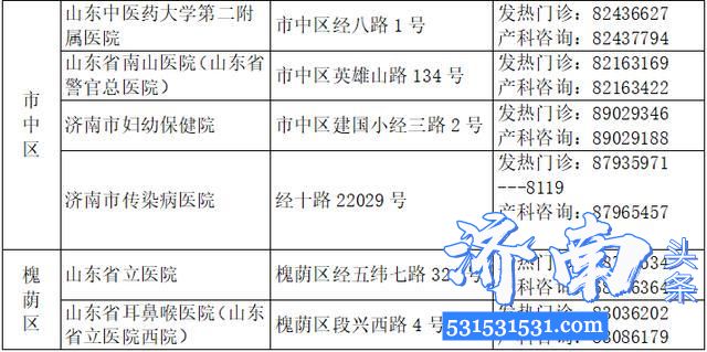 新冠肺炎期间济南市42所有助产资质的医疗机构开设了发热门诊，附名单