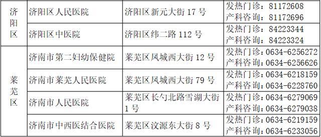 新冠肺炎期间济南市42所有助产资质的医疗机构开设了发热门诊，附名单