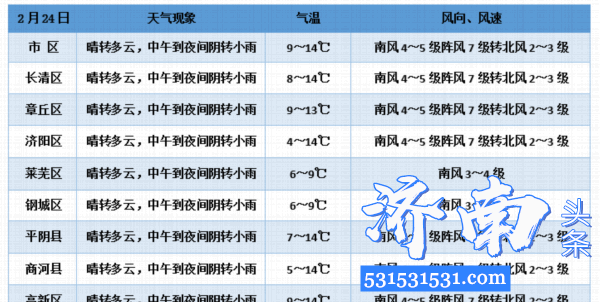 2月23日济南发布重要天气报告降温还有雨夹雪