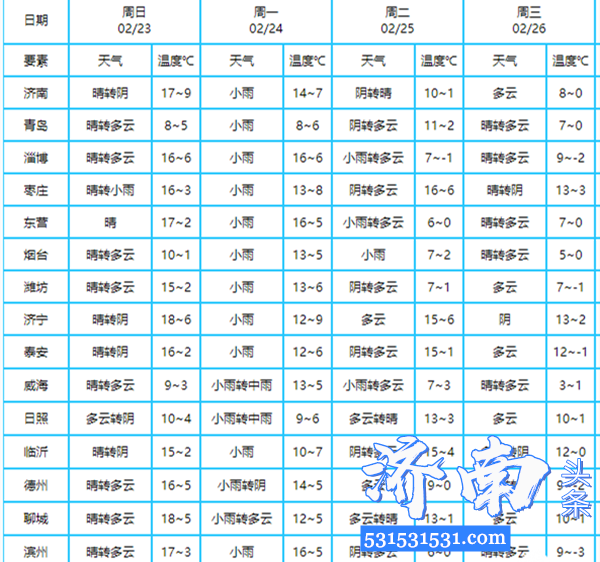 2月23日济南发布重要天气报告降温还有雨夹雪