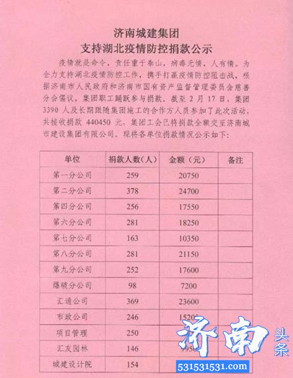 济南城建集团采取网络捐款的形式向湖北捐款440450元