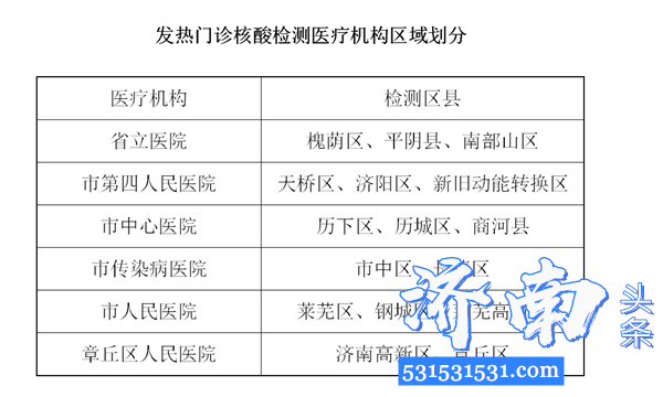 济南市卫生健康委公布开展核酸检测的省、市属（管）医院及第三方医学检验机构名单