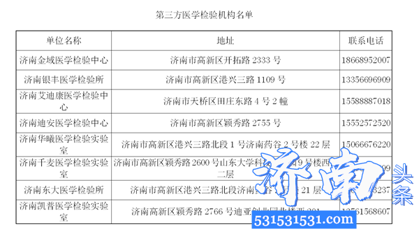 济南市卫生健康委公布开展核酸检测的省、市属（管）医院及第三方医学检验机构名单