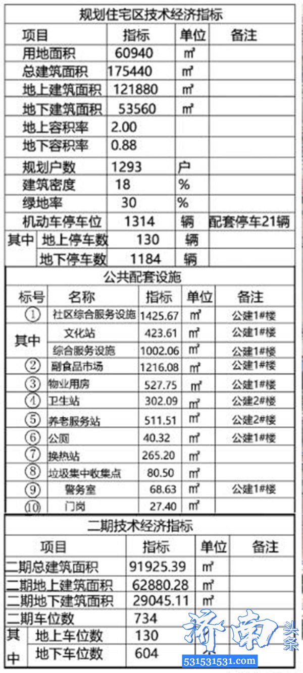 济南民天面粉厂原厂址现为君悦首府二期建设项目规划对外公示