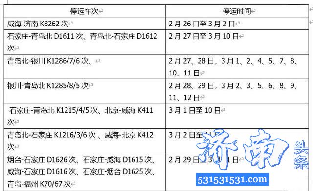 中国铁路济南局集团消息2月底至3月中旬一批列车停运其中经潍列车50余趟