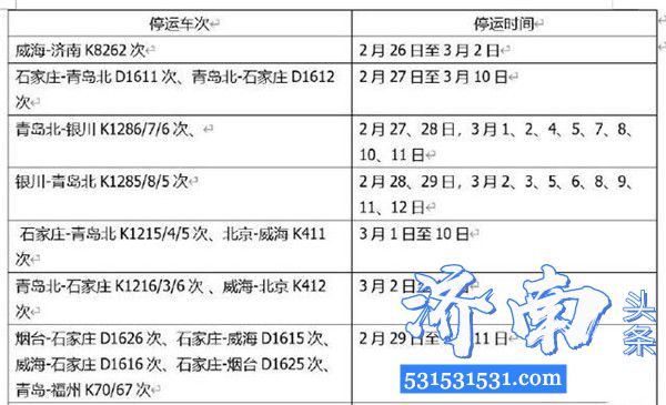 中国铁路济南局集团消息2月底至3月中旬一批列车停运其中经潍列车50余趟