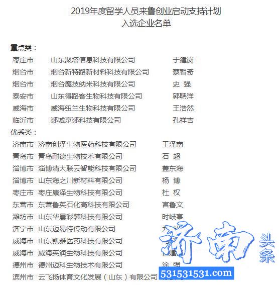 山东省人力资源和社会保障厅公布2019年度留学人员来鲁创业启动支持计划入选企业名单