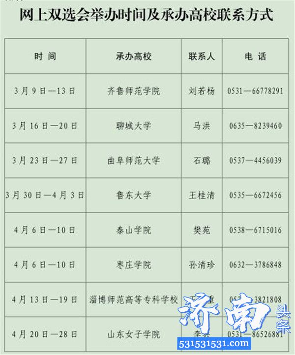 山东省教育厅举办2020 年高校师范类毕业生网上就业双选会8所高校承办