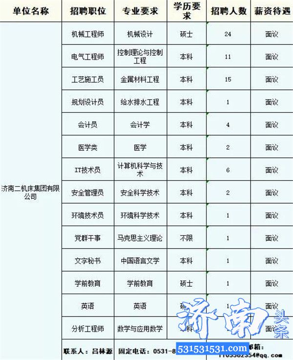 济南共青团发布了