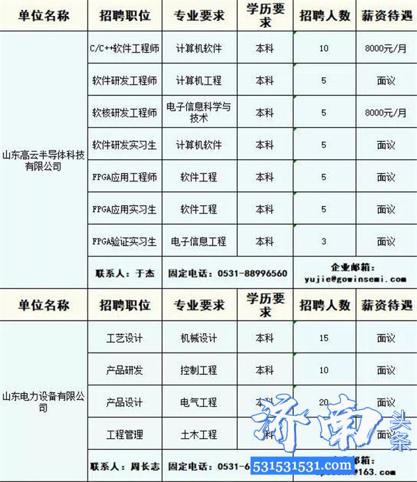 济南共青团发布了