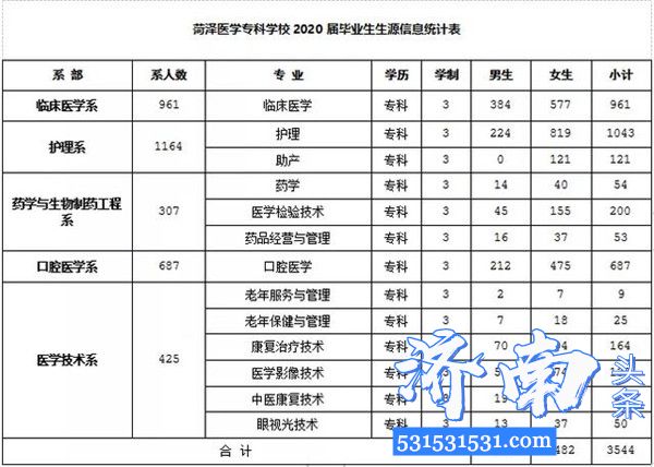 菏泽医学专科学校2020届毕业生春季网络招聘会邀请函