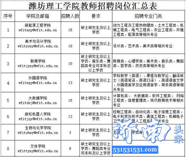 潍坊理工学院2020年春季教师招聘公告