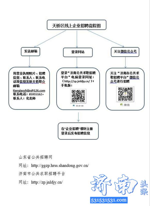 济南市举办“迎三八、战疫情”女性线上专场招聘会足不出户找工作附企业招聘流程图