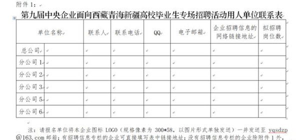 国务院国资委办公厅开展第九届中央企业面向西藏青海新疆高校毕业生专场招聘会