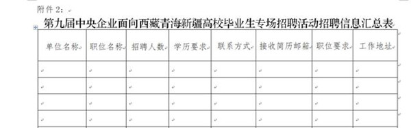 国务院国资委办公厅开展第九届中央企业面向西藏青海新疆高校毕业生专场招聘会