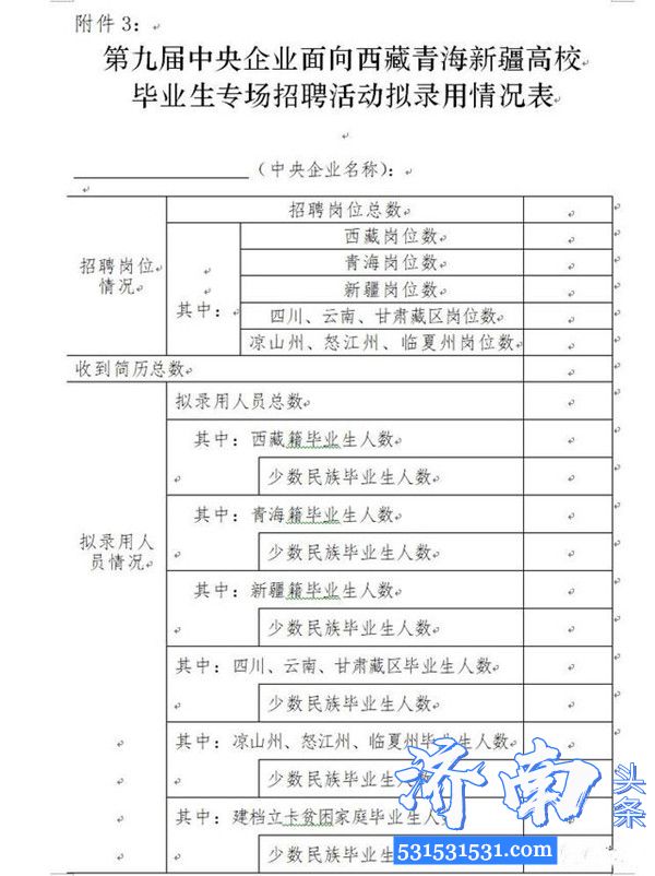 国务院国资委办公厅开展第九届中央企业面向西藏青海新疆高校毕业生专场招聘会