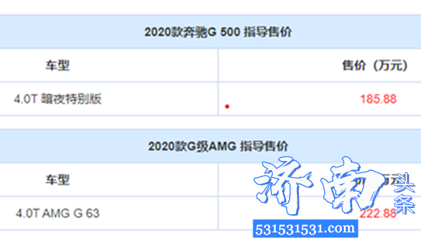 梅赛德斯奔驰2020款奔驰G500暗夜特别版和2020款AMG G 63两款新车正式上市