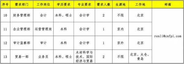 中国林业集团有限公司招聘2020年度应届高校毕业生