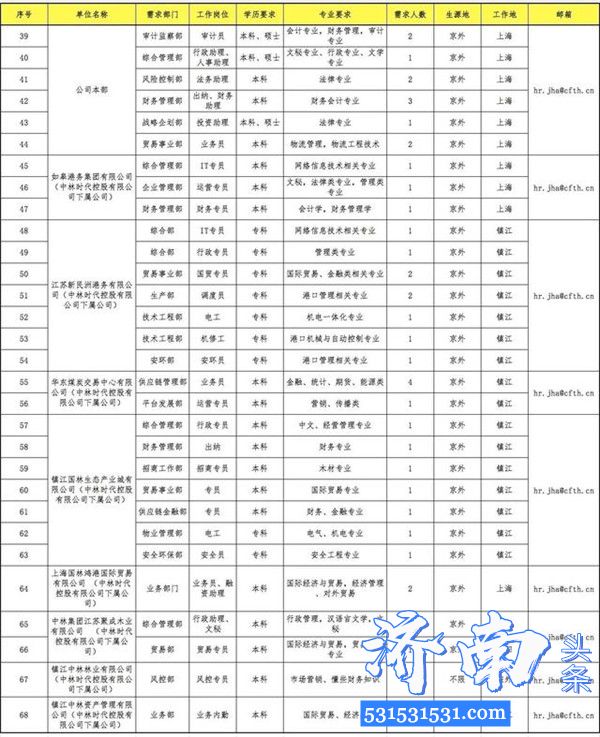 中国林业集团有限公司招聘2020年度应届高校毕业生