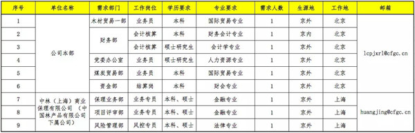 中国林业集团有限公司招聘2020年度应届高校毕业生