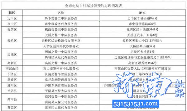 济南市车管所全面开展电动车挂牌业务可通过“泉城行+”app或“济南车管”微信公众号预约