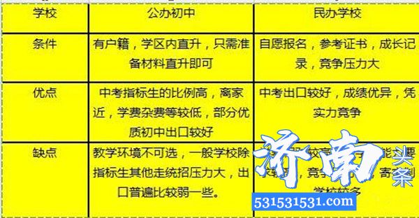 济南市2020年小升初可报考学校汇总请收藏