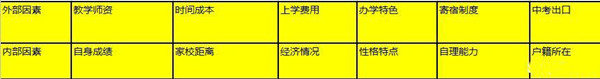 济南市2020年小升初可报考学校汇总请收藏