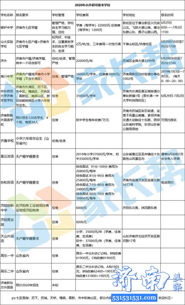 济南市2020年小升初可报考学校汇总请收藏