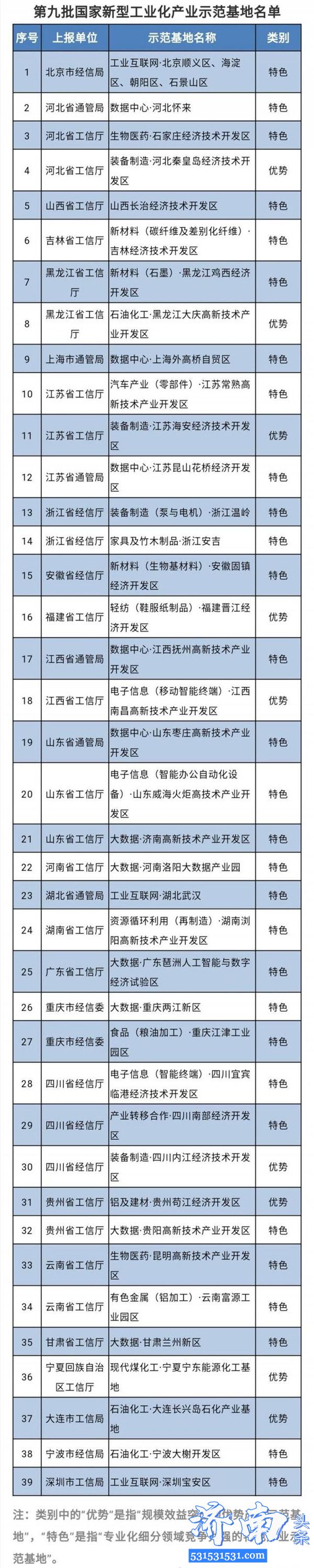 工信部公布第九批国家新型工业化产业示范基地名单